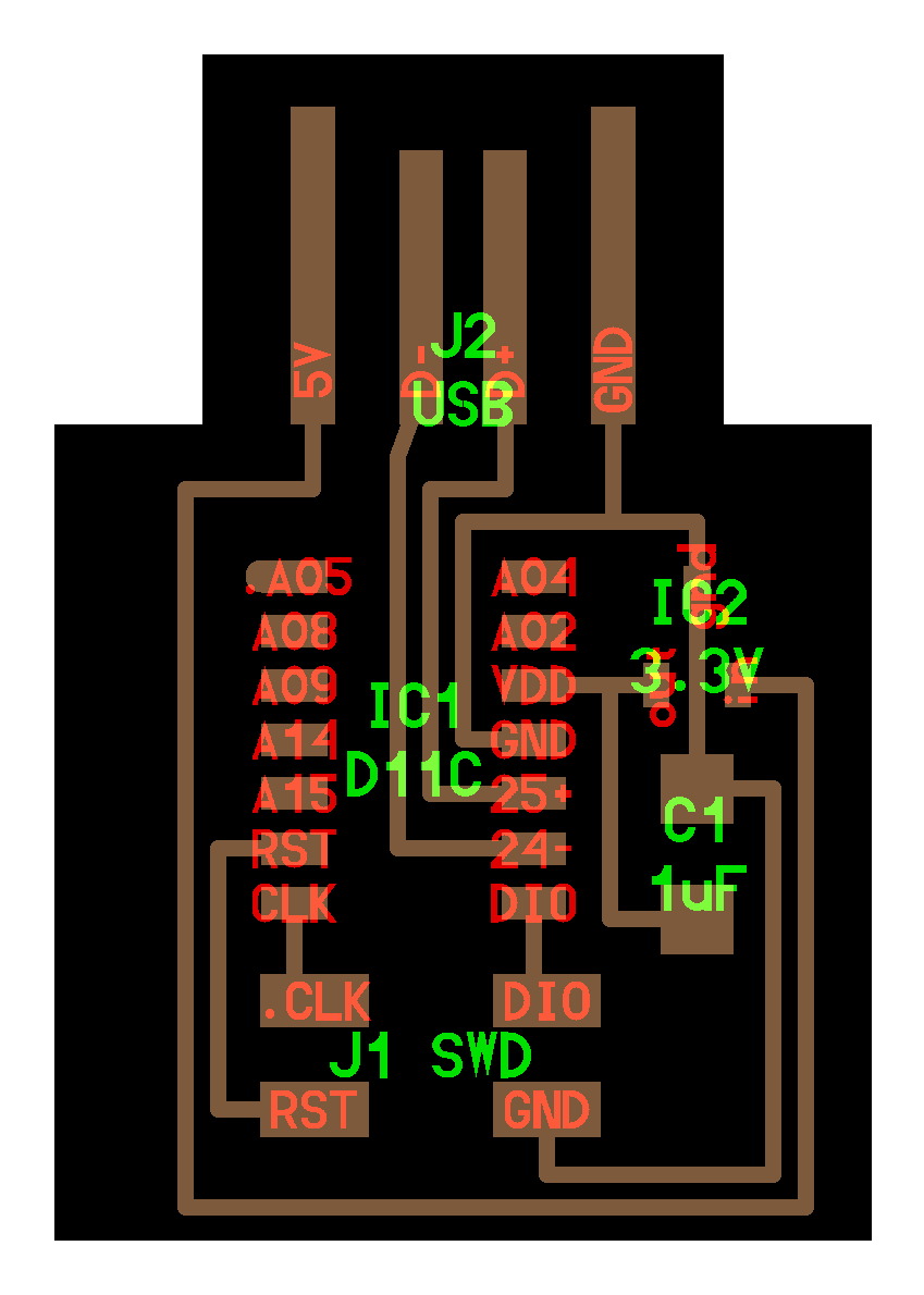 Components